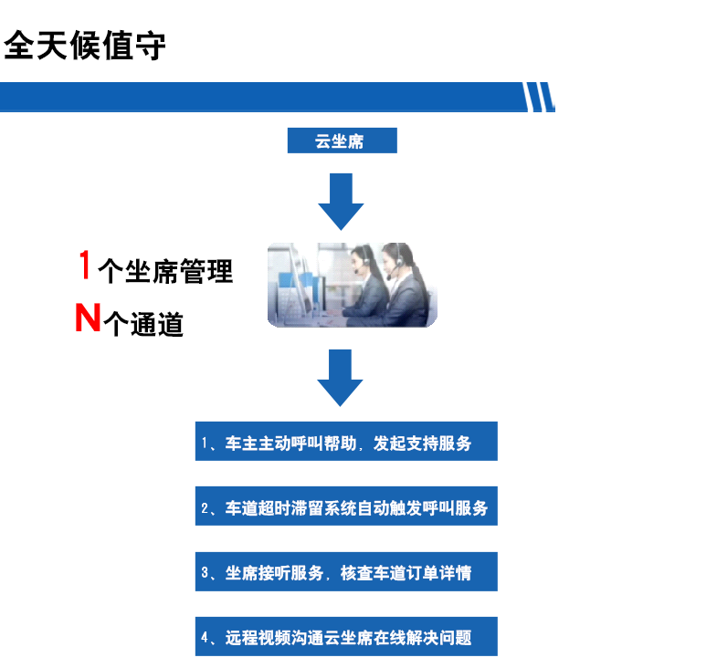 長(zhǎng)沙雷隆智能科技有限公司,高清車(chē)牌自動(dòng)識(shí)別系統(tǒng),車(chē)牌識(shí)別系統(tǒng),停車(chē)收費(fèi)系統(tǒng),車(chē)牌識(shí)別一體機(jī),智能通道閘,湖南車(chē)牌識(shí)別道閘系統(tǒng),人行通道閘,智能道閘
